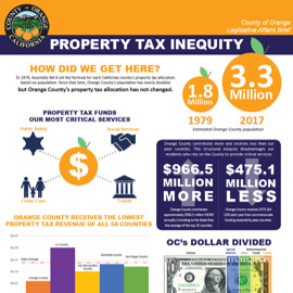 Infographics3PropertyTaxInequity