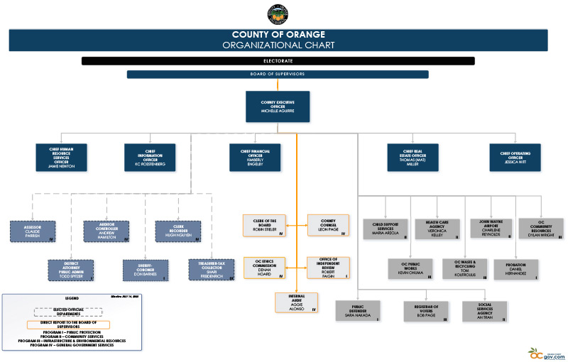 OC Org Chart July 2025