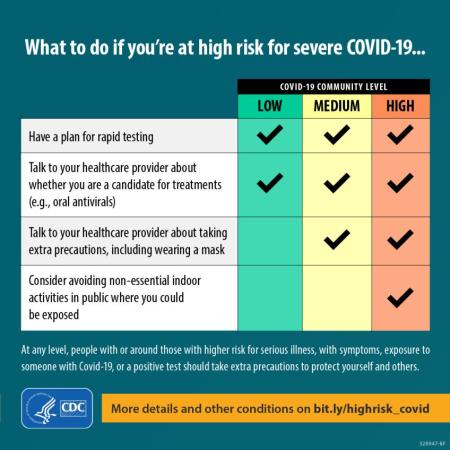 What to do if you're at high risk for severe COVID-19 Infographic
