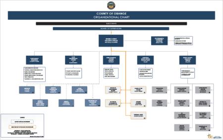 County of Orange Org Chart Nov. 2024